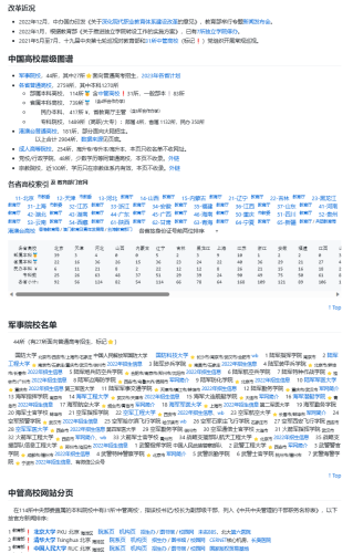 高等院校三千所 👨‍🎓 助力考生选大学-青春分享栈