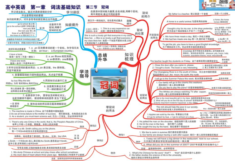 从小学到高中全学科思维导图（可下载打印），pdf格式 【夸克】-青春分享栈