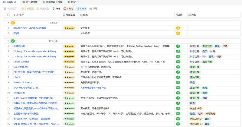 一个大佬整理的电子书资源文档，建议收藏，找书不费事～-青春分享栈