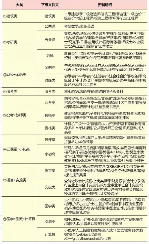 考研、考医、 教资、四六级、会计、公考等资料低价入，永久更新！-青春分享栈