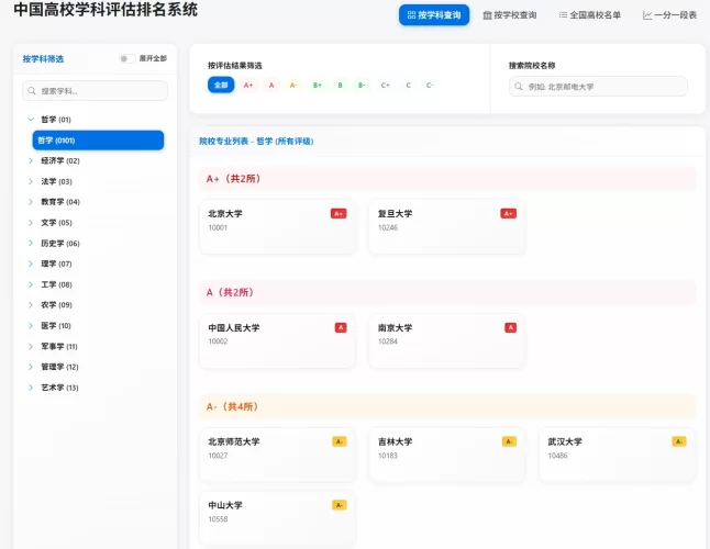 中国高校学科评估排名系统-青春分享栈
