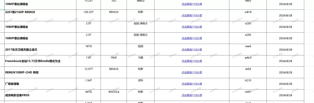 分享老哥花钱买的115资源库-青春分享栈