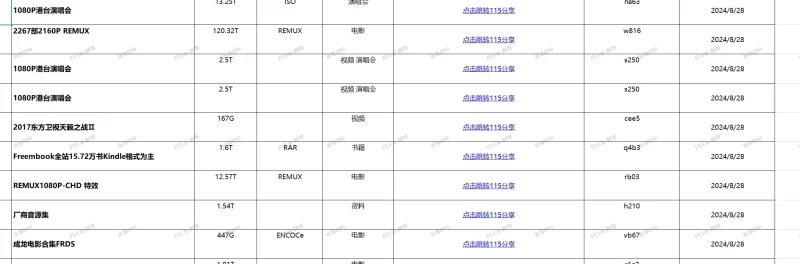 分享老哥花钱买的115资源库-青春分享栈