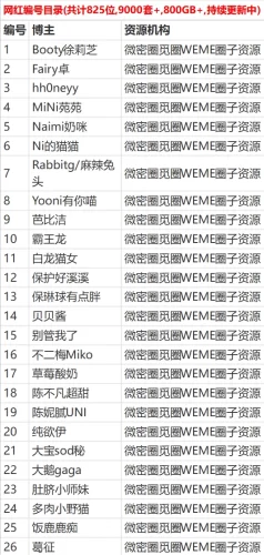 800+网红大合集，微密圈/觅圈/铁粉空间等机构视图大整合-青春分享栈