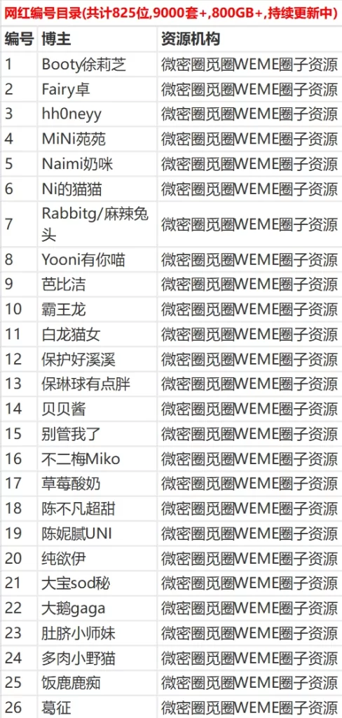 800+网红大合集，微密圈/觅圈/铁粉空间等机构视图大整合-青春分享栈