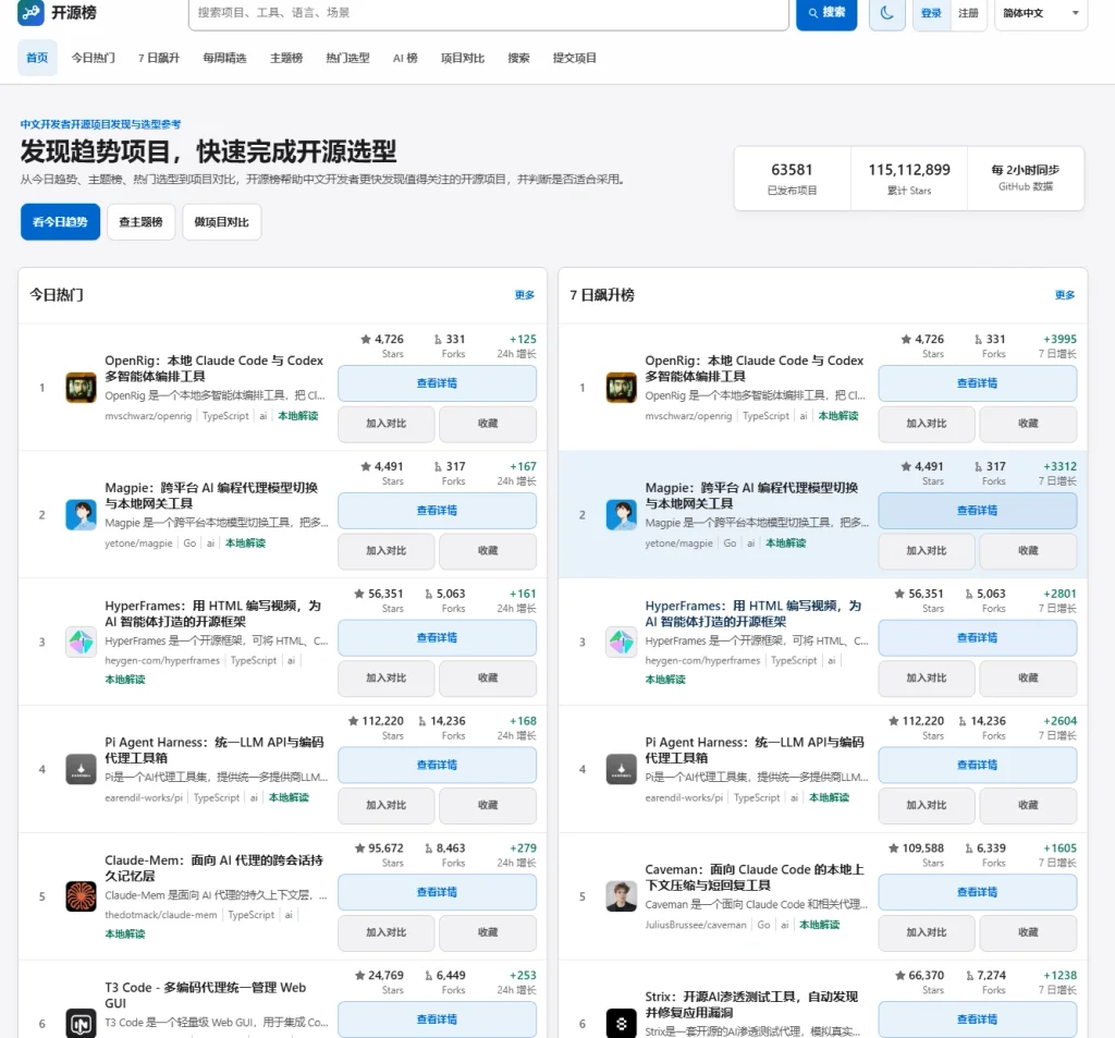 开源榜 - 中文开发者开源项目发现与选型参考-青春分享栈