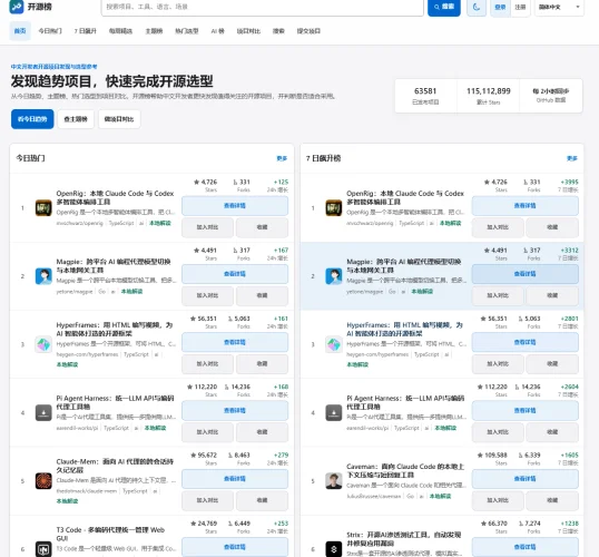 开源榜 - 中文开发者开源项目发现与选型参考-青春分享栈
